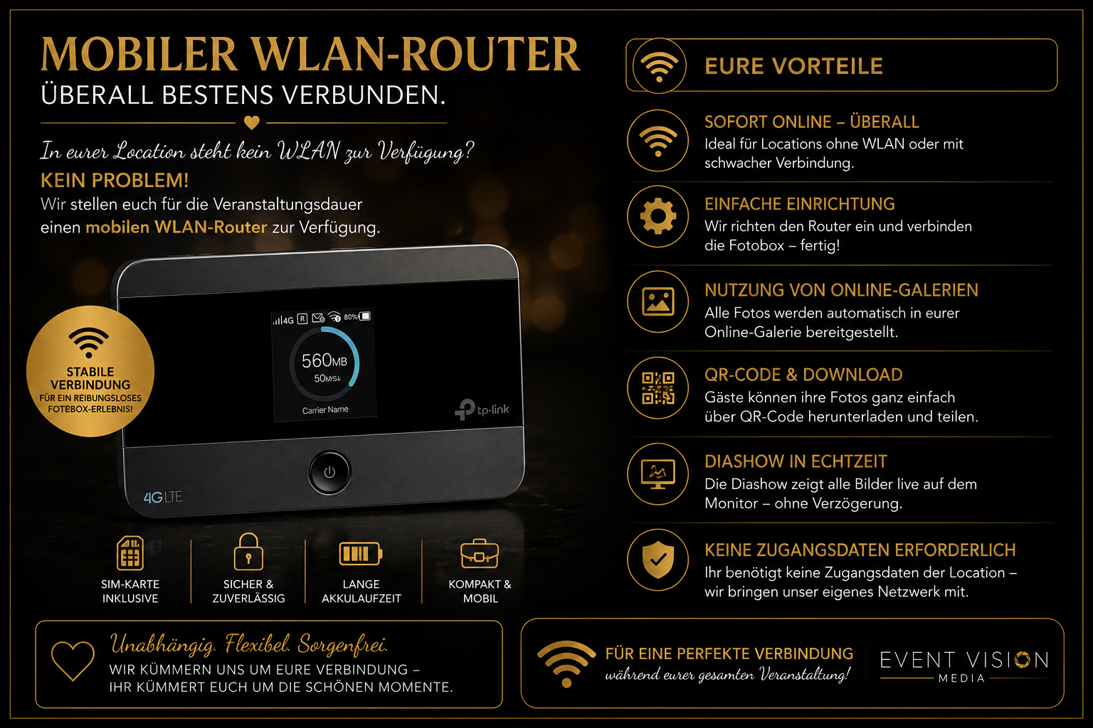 Mobiler WLAN-Router